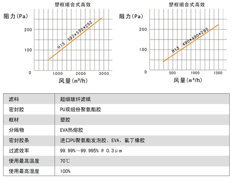 高效青青草网址APP下载黄色阻力与风量关系及运行条件介绍