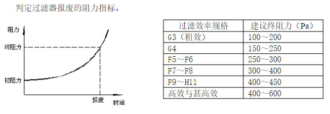 青青草网址APP下载黄色终阻力指标:可以判定青青草网址APP下载黄色报废的时间