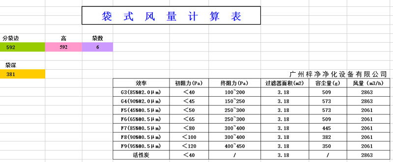 袋式青青草网址APP下载黄色容尘量计算表