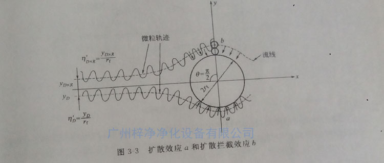 高效青青草网址APP下载黄色纤维过滤原理之扩散效应