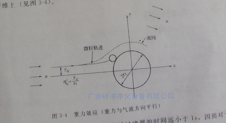 高效青青草网址APP下载黄色纤维过滤原理之重力效应