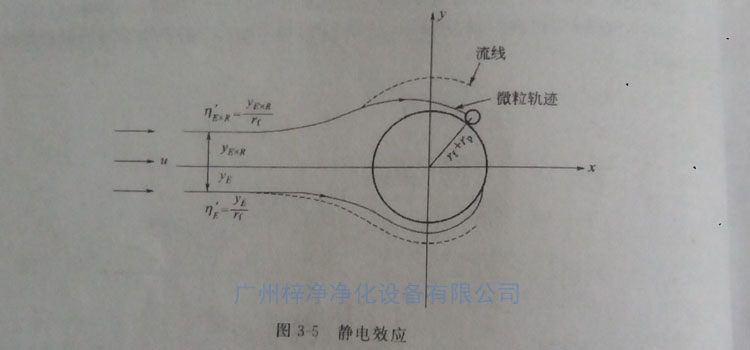 高效青青草网址APP下载黄色纤维过滤原理之静电效应