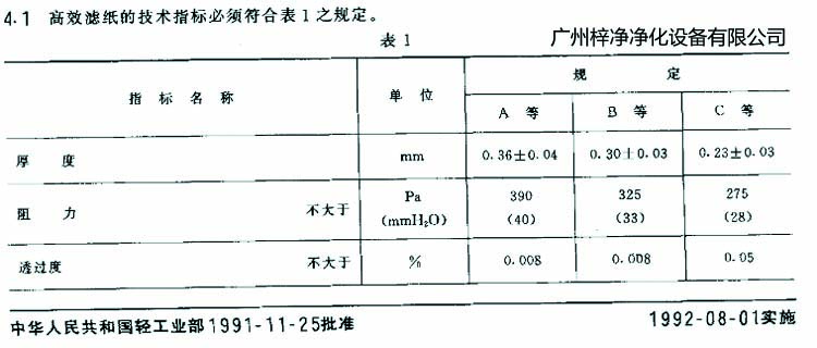 高效青青草网址APP下载黄色滤芯选用标准滤纸厚度、阻力、透过度规定