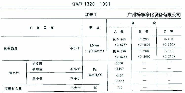 高效青青草网址APP下载黄色滤纸搞张强度、抗水性、可燃物含量规定