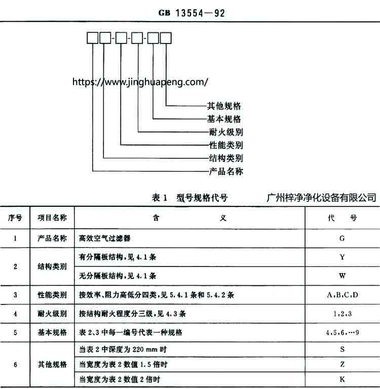 有隔板和无隔板高效青青草网址APP下载黄色结构图中的规定