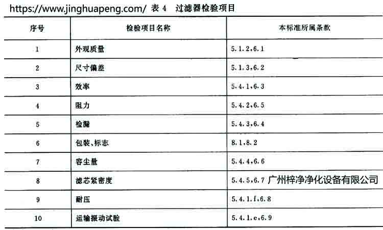 高效青青草网址APP下载黄色标准GB 13554-92规定青青草网址APP下载黄色的检验项目