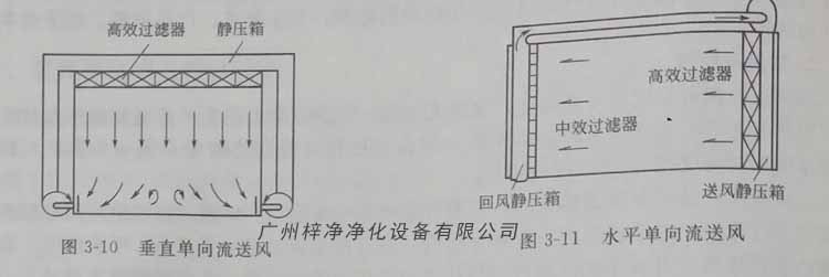 单向流洁净室的进风面布满高效青青草网址APP下载黄色