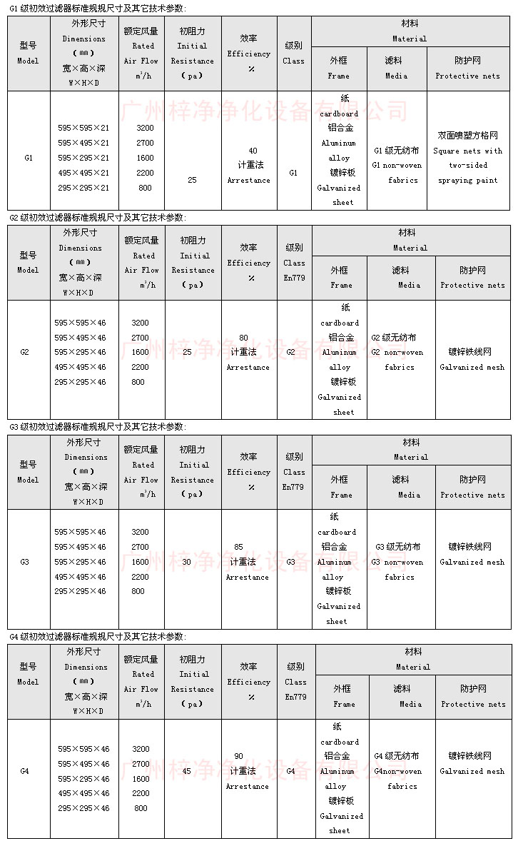 “青青草污视频”牌纸框初效青青草网址APP下载黄色尺寸