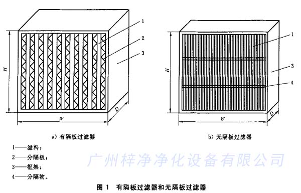 有隔板青青草网址APP下载黄色和无隔板青青草网址APP下载黄色结构区别