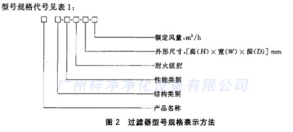 青青草网址APP下载黄色型号规格表示方法