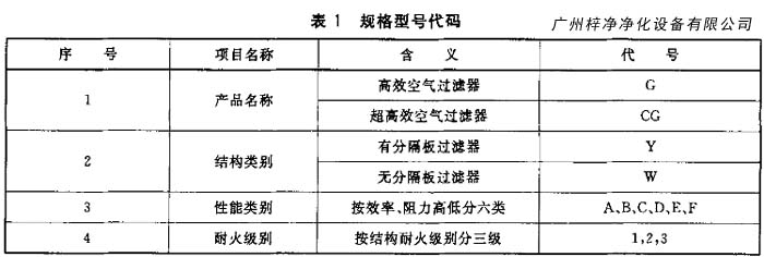 高效空气青青草网址APP下载黄色规格型号代码