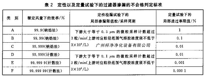 青青草网址APP下载黄色渗漏的不合格判定标准