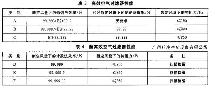 高效青青草网址APP下载黄色和超高效青青草网址APP下载黄色的性能分析
