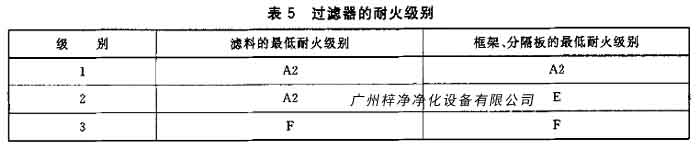 青青草网址APP下载黄色的耐火级别