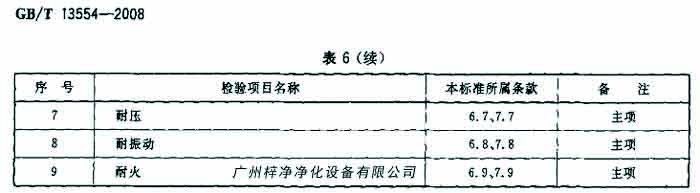 青青草网址APP下载黄色检验项目名包括耐压、耐火等。