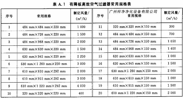 有隔板高效空气青青草网址APP下载黄色常用规格