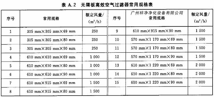 无隔板高效空气青青草网址APP下载黄色常用规格