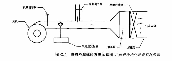 高效青青草网址APP下载黄色扫描检漏试验系统示意图