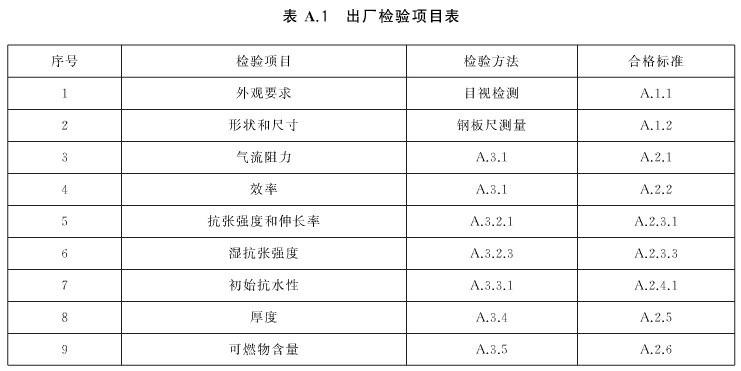 高效空气青青草网址APP下载黄色出厂检验项目表