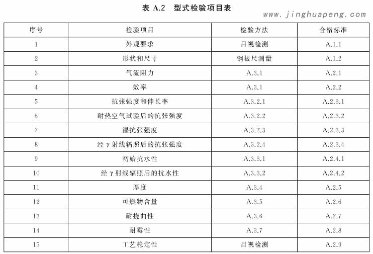 表A2为高效青青草网址APP下载黄色型式检验项目表