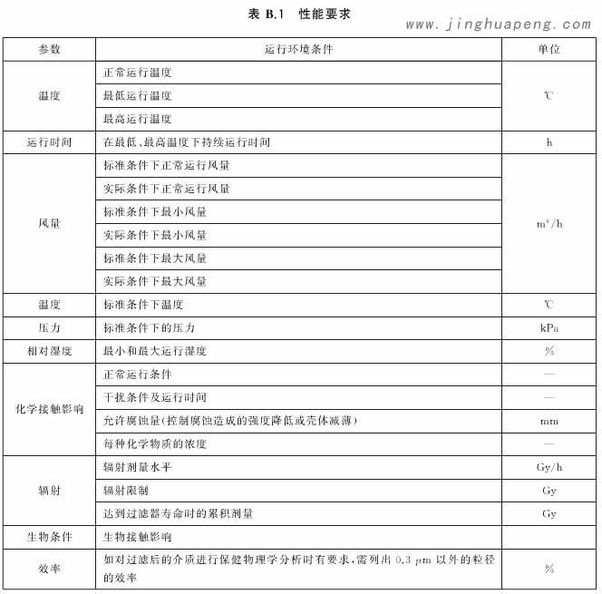 核级高效空气青青草网址APP下载黄色其他性能要求基于不同使用环境的要求