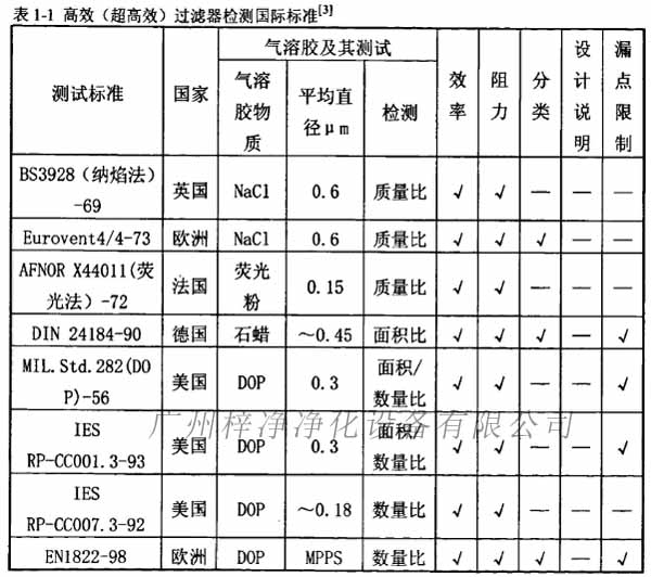 高效(超高效)青青草网址APP下载黄色检测国际标准
