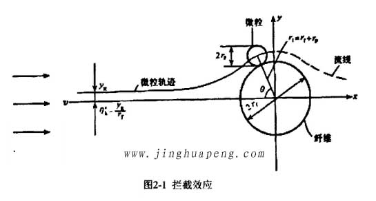 高效青青草网址APP下载黄色的过滤机理拦截效应原理图