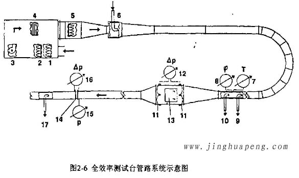 高效青青草网址APP下载黄色全效率测试台管路系统示意图