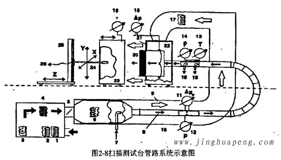 高效青青草网址APP下载黄色扫描测试台管路系统示意图