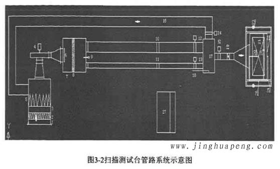 图3-2高效青青草网址APP下载黄色扫描测试台管路系统示意图