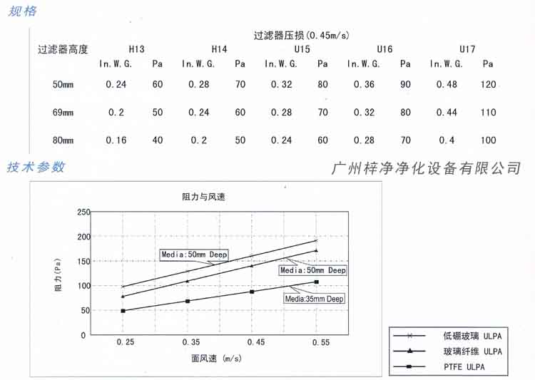 超低阻PTFE高效青青草网址APP下载黄色规格及技术参数图示