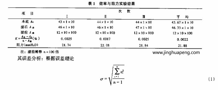 额定风量下青青草网址APP下载黄色效率和阻力试验结果