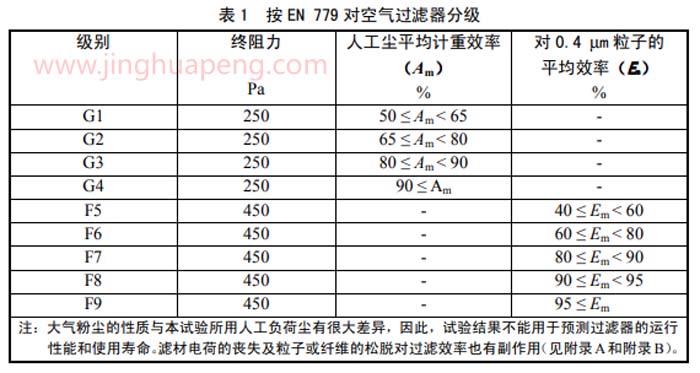 按EN779对空气青青草网址APP下载黄色分级