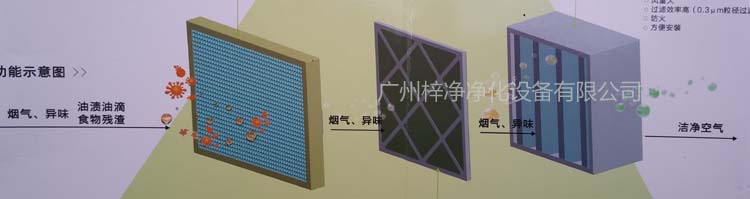 油烟青青草网址APP下载黄色工作原理