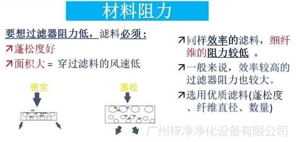空气青青草网址APP下载黄色材料阻力