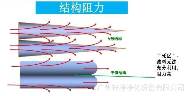 空气青青草网址APP下载黄色阻力示意图