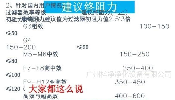 空气青青草网址APP下载黄色使用建议终阻力
