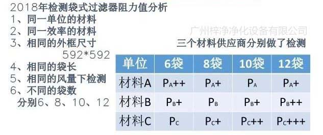 检测袋式青青草网址APP下载黄色阻力值分析