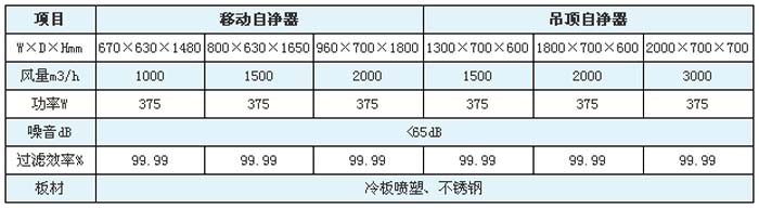 空气自净器高效青青草网址APP下载黄色规格尺寸及技术参数