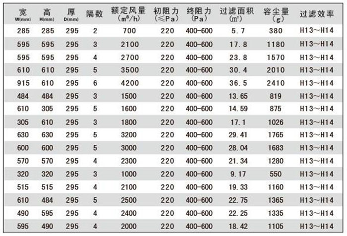 W型高效青青草网址APP下载黄色标准尺寸及基本性能指标