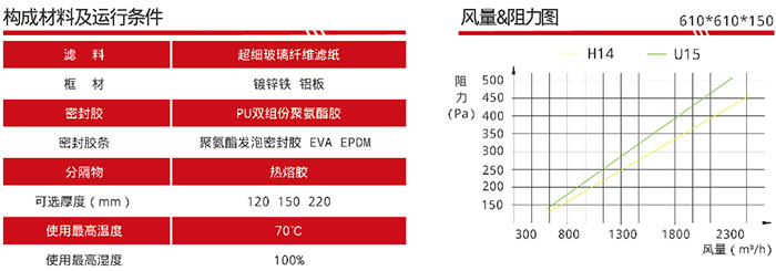 可更换DOP一体化空气青青草网址APP下载黄色风量与阻力