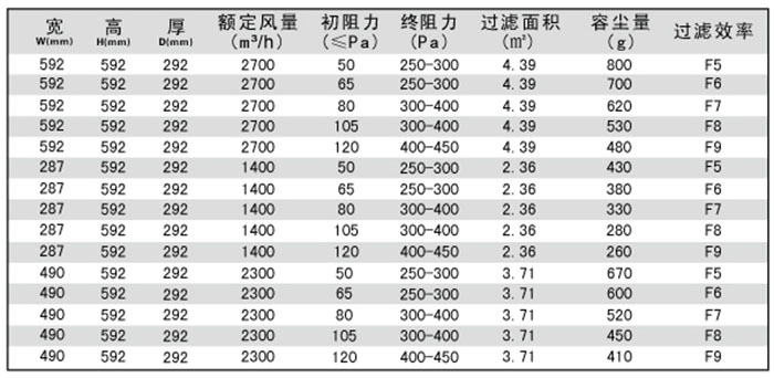 箱式中效空气青青草网址APP下载黄色-中效鸟笼式青青草网址APP下载黄色规格尺寸及型号参数