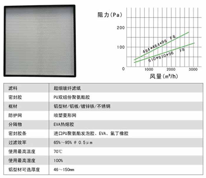 无隔板中效青青草网址APP下载黄色风量及阻力
