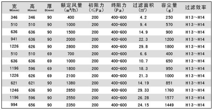DOP高效空气青青草网址APP下载黄色|DOP液槽式高效青青草网址APP下载黄色规格尺寸及技术参数说明